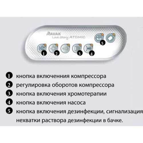 Ravak Г/м система Atomic Standart