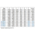 Ванна стальная BLB UNIVERSAL HG 170x70 белая 3,5 мм с отверстиями для ручек