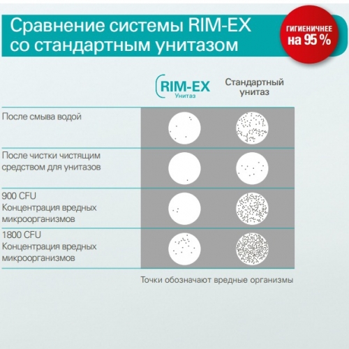 Vitra Metropole унитаз подвесной RIM-EX безободковый 56 см, комплект (сиденье микролифт) Арт 7672В003-6074 (старый артикул 5672B003-6074)